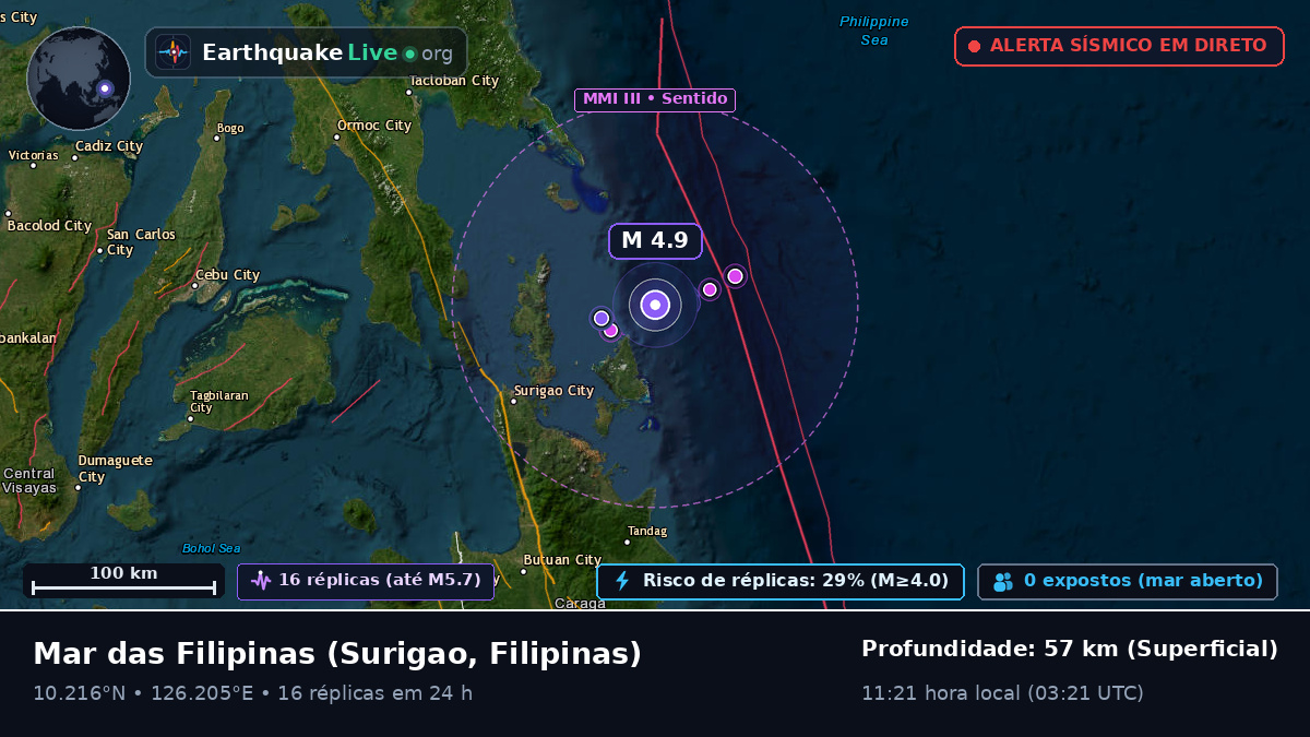 Mar das Filipinas (Filipinas)