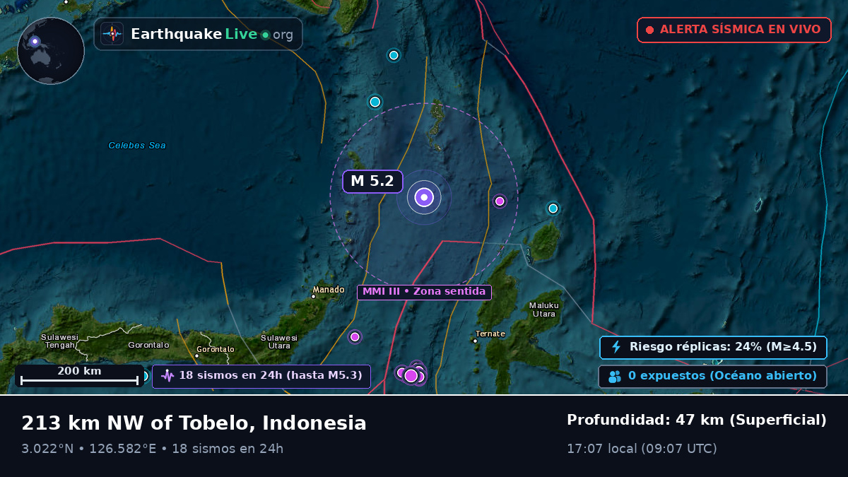 Océano Pacífico Norte (Indonesia)