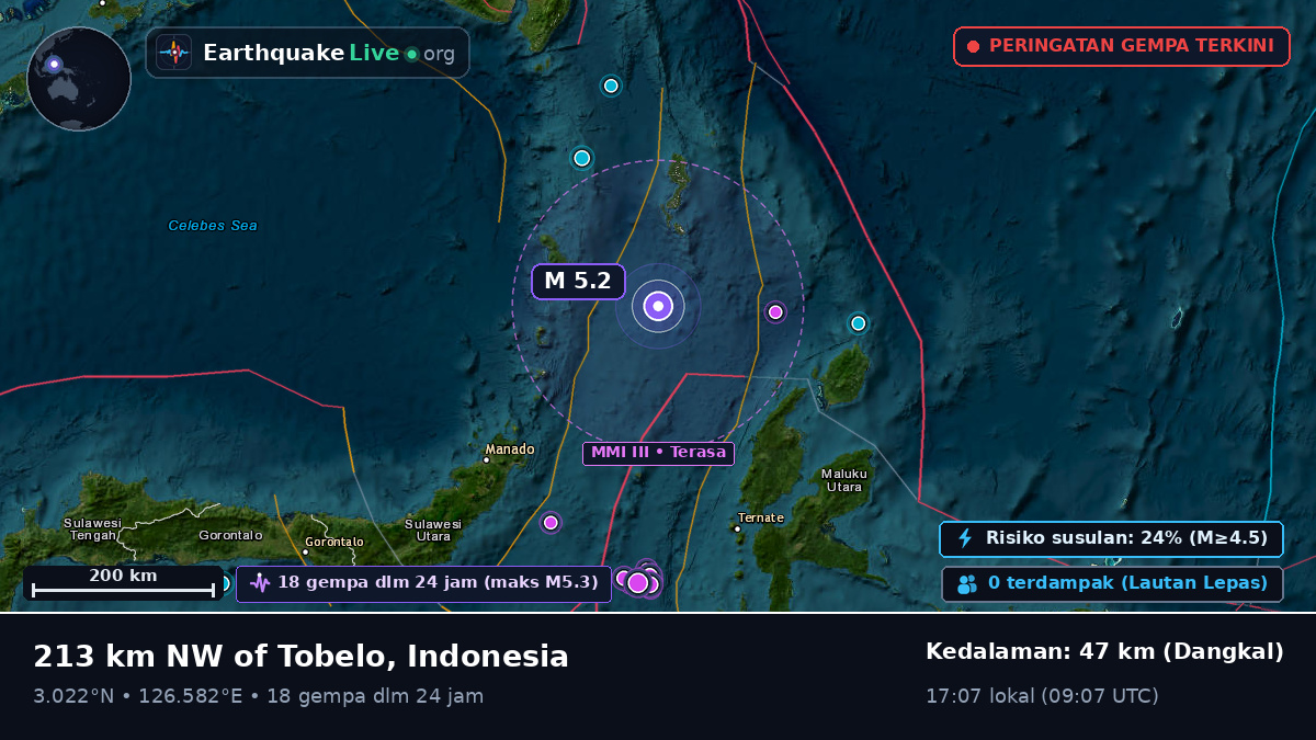 Samudra Pasifik Utara (Indonesia)