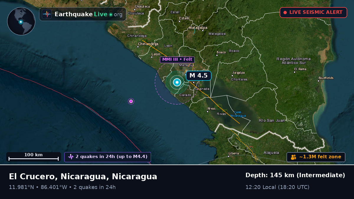 Managua, Nicaragua