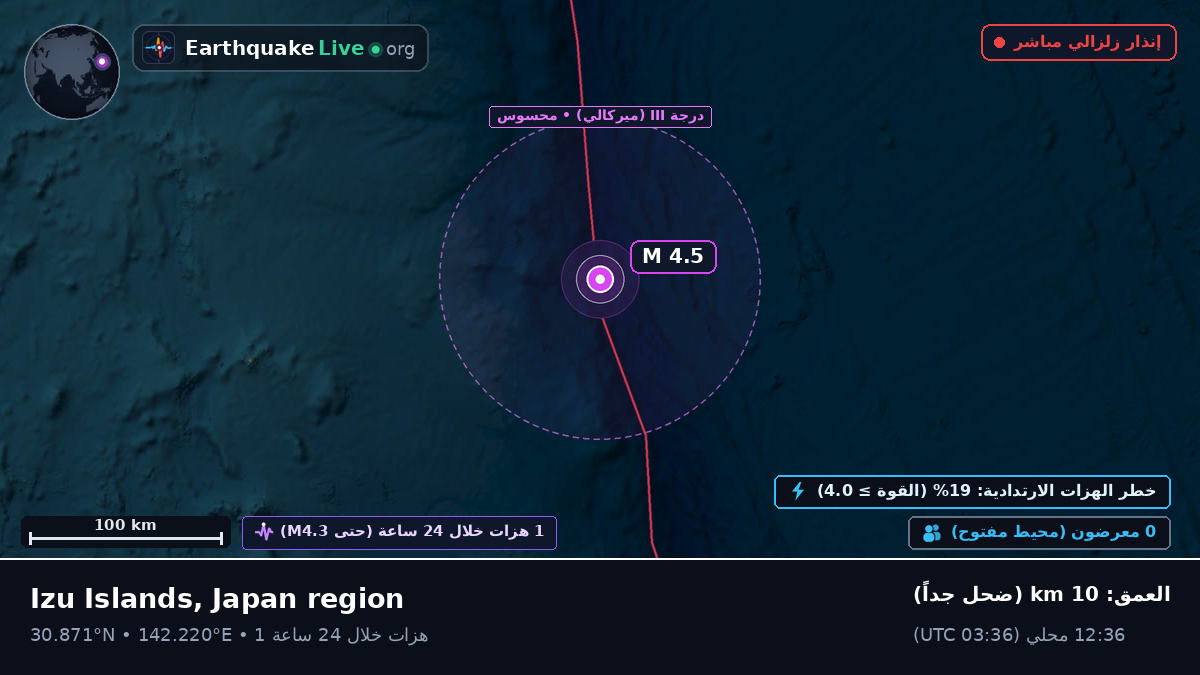 شمال المحيط الهادئ (اليابان)