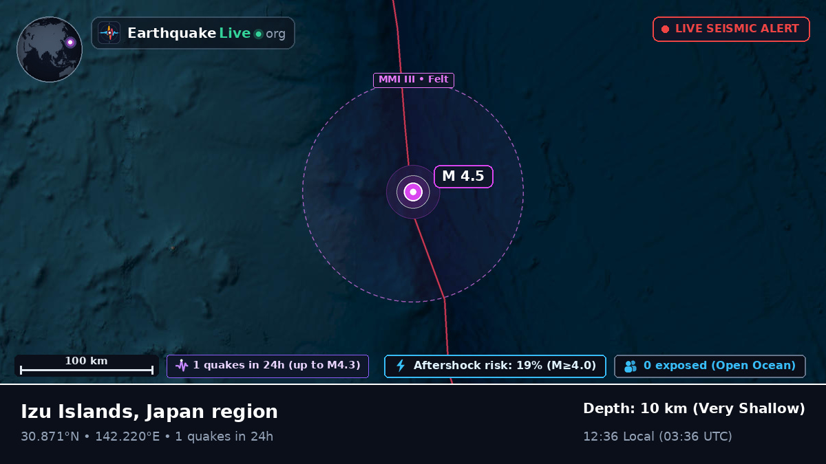 North Pacific Ocean (Japan)