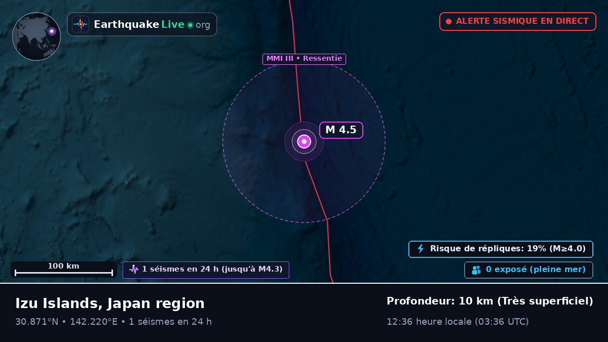 Océan Pacifique Nord (Japon)