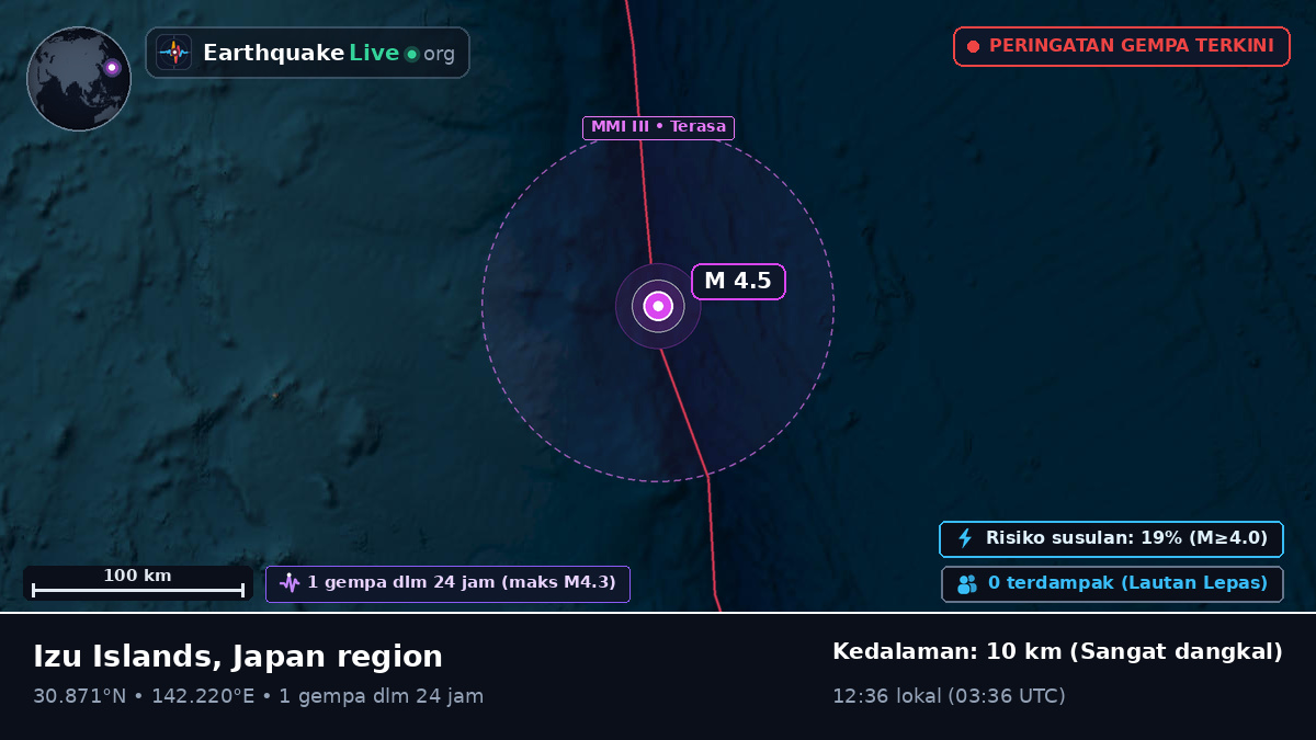 Samudra Pasifik Utara (Jepang)