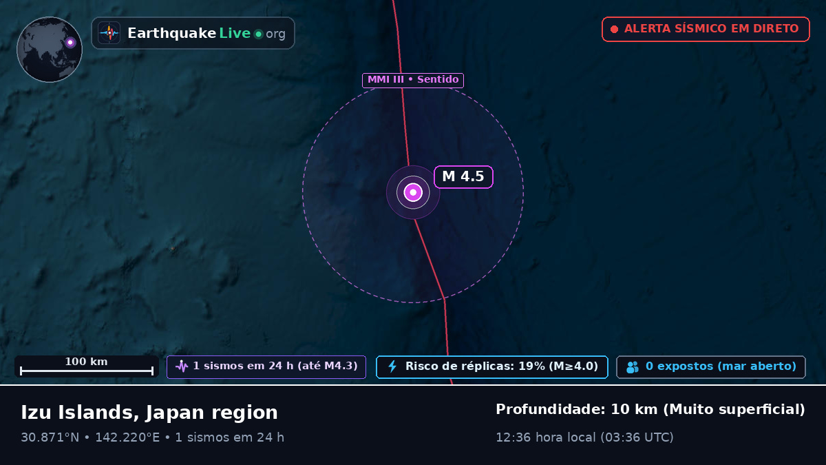 Oceano Pacífico Norte (Japão)