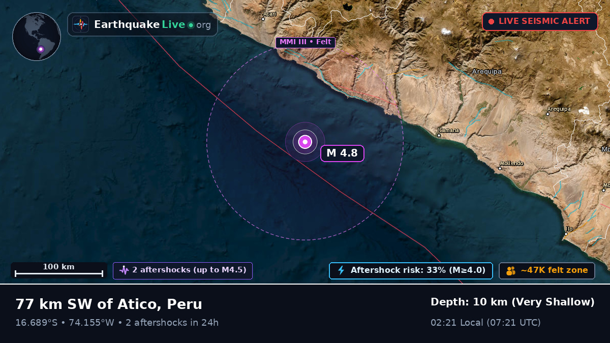Off the coast of Camaná, Peru