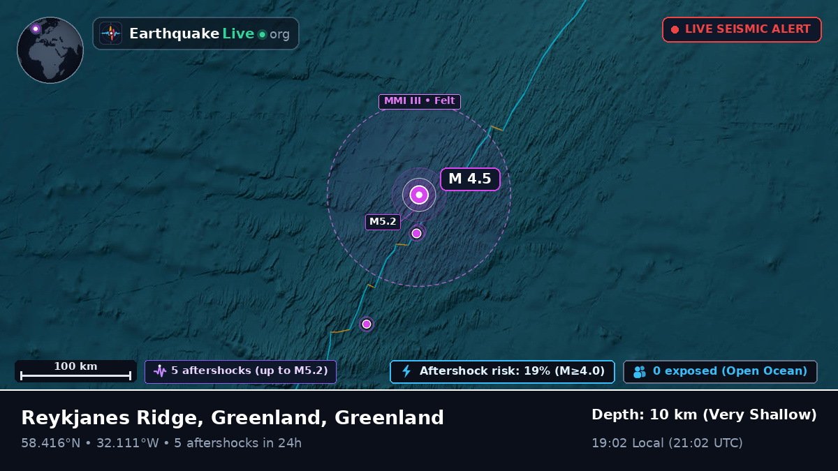 North Atlantic Ocean (Greenland)