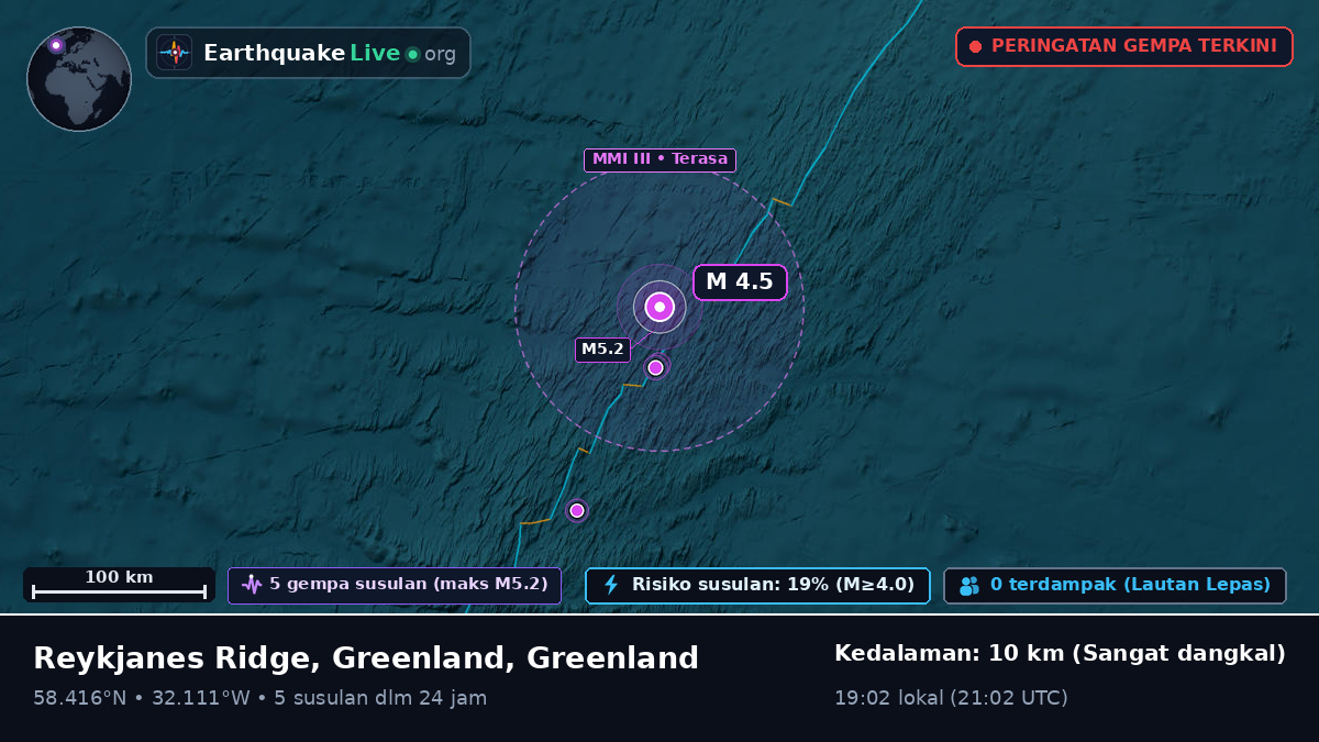 Samudra Atlantik Utara (Greenland)