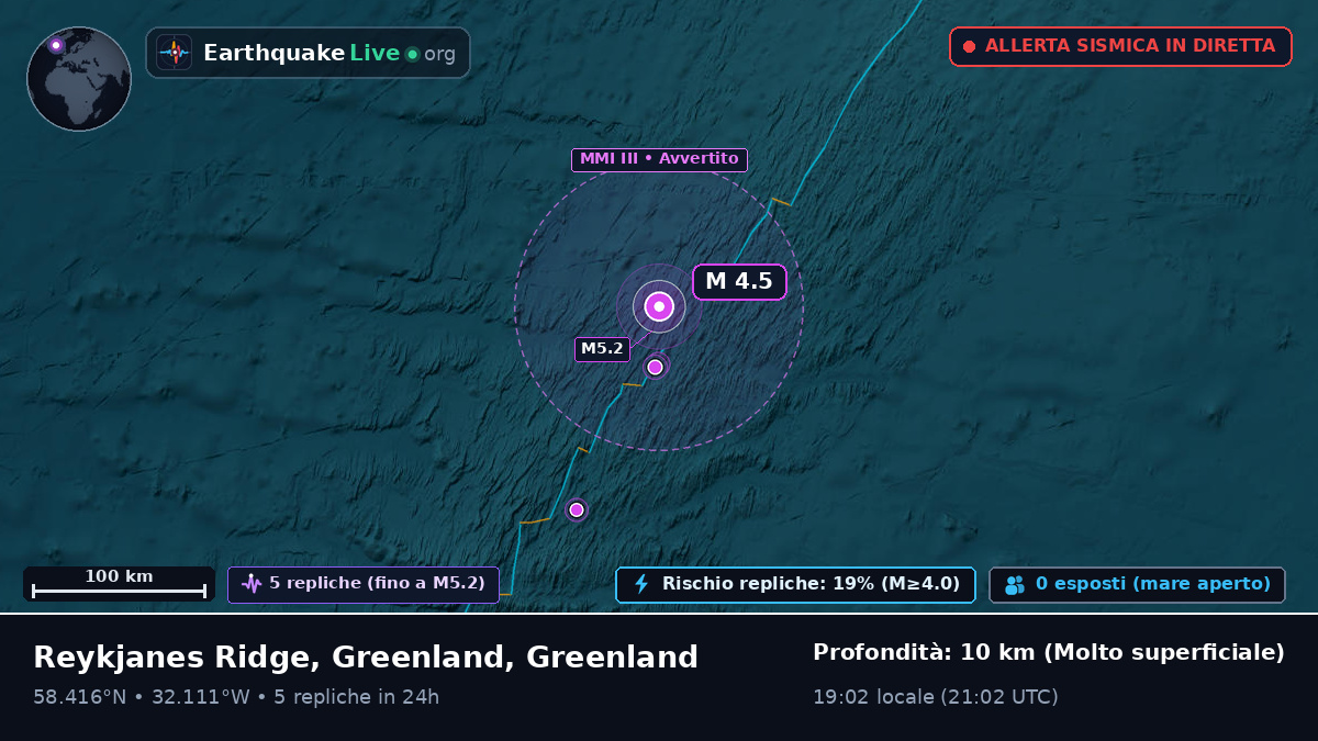 Oceano Atlantico settentrionale (Greenland)