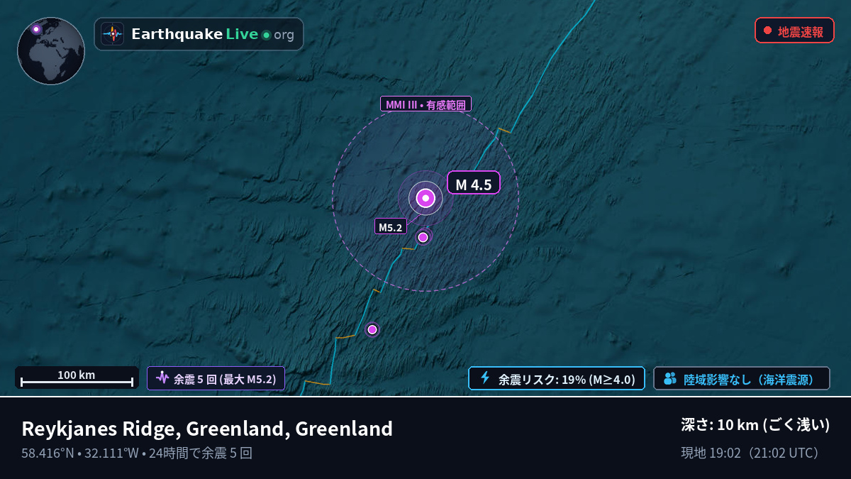 北大西洋 (Greenland)