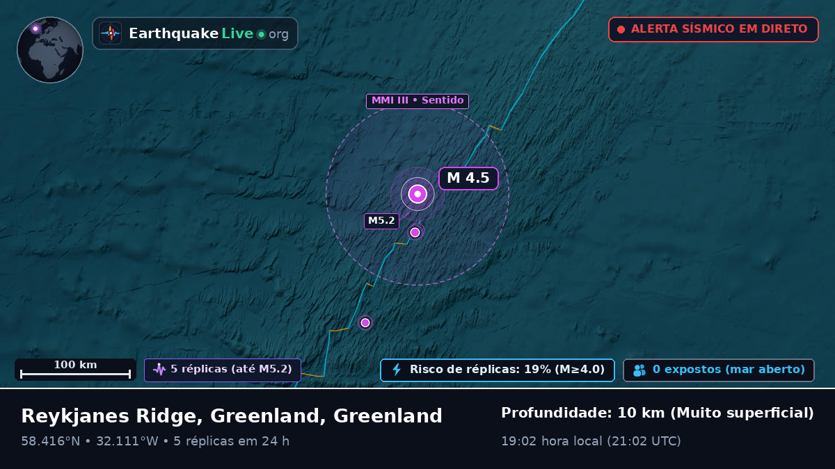 Oceano Atlântico Norte (Greenland)