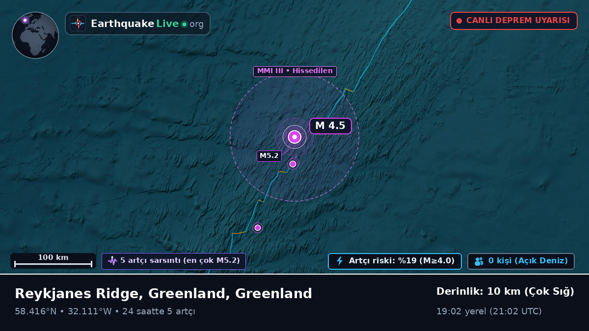 Kuzey Atlantik Okyanusu (Greenland)