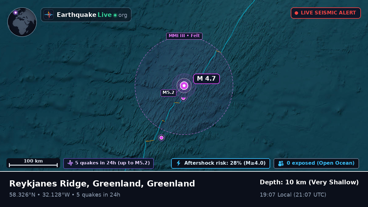 North Atlantic Ocean (Greenland)