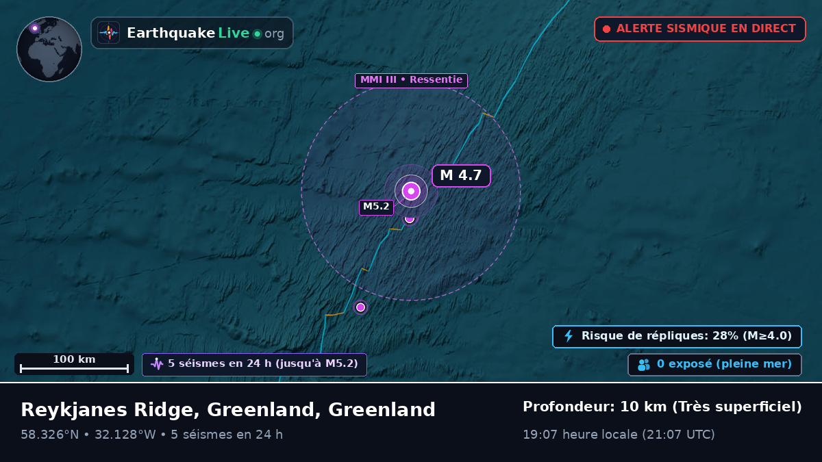 Océan Atlantique Nord (Greenland)