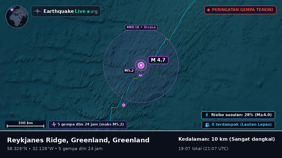 Samudra Atlantik Utara (Greenland)