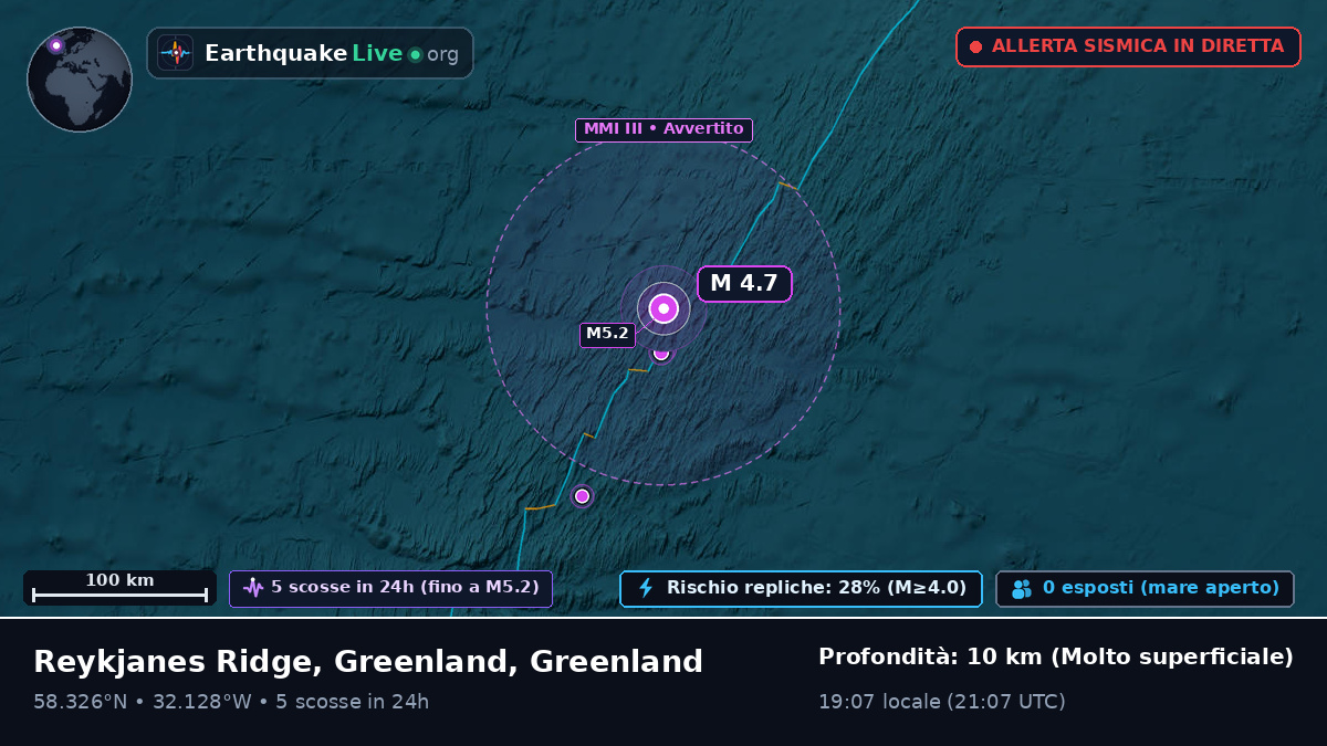Oceano Atlantico settentrionale (Greenland)
