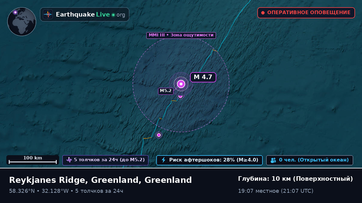 Северная часть Атлантического океана (Greenland)