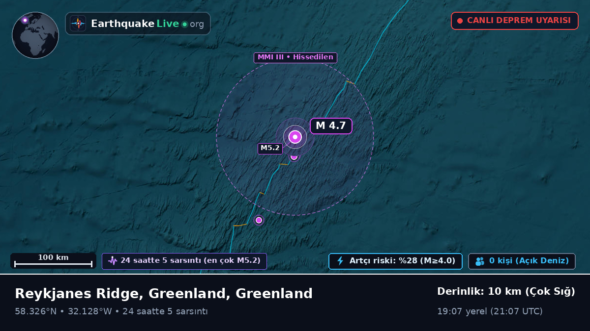 Kuzey Atlantik Okyanusu (Greenland)