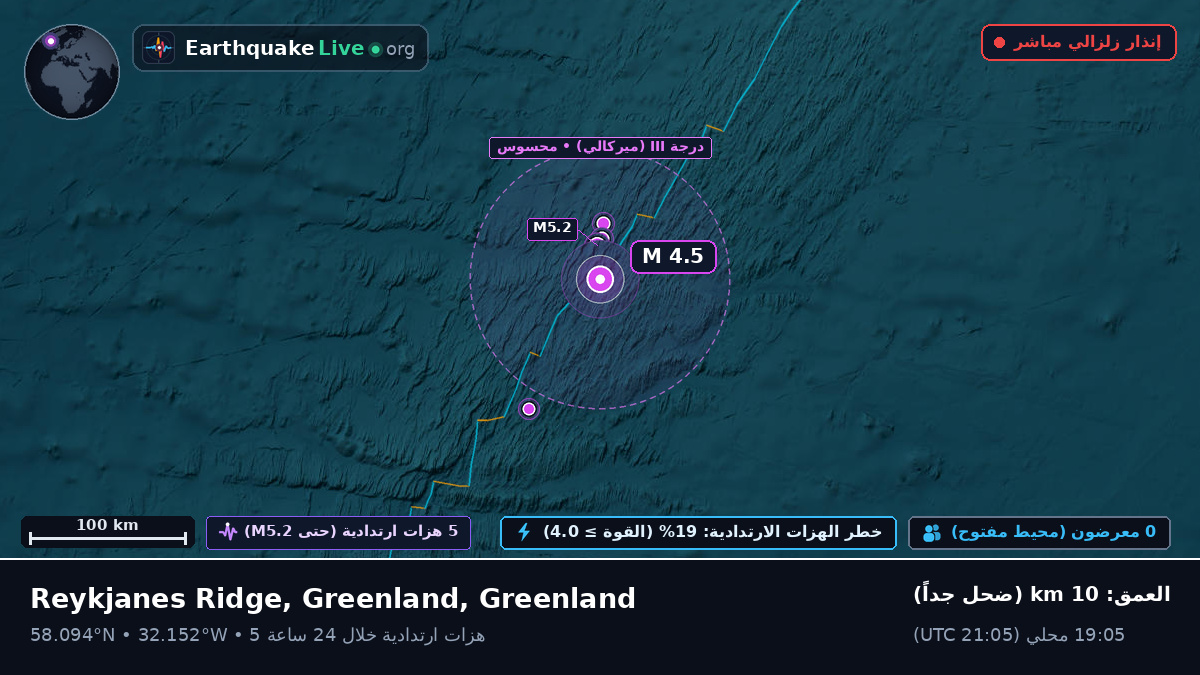 شمال المحيط الأطلسي (Greenland)