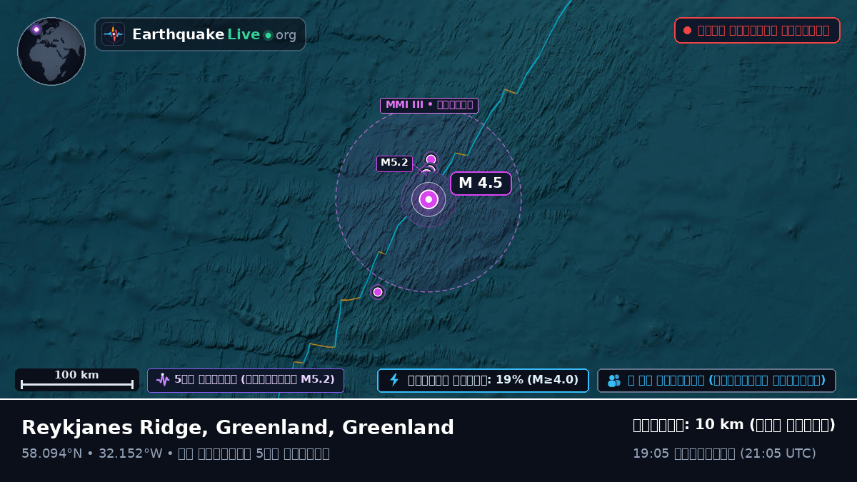 উত্তর আটলান্টিক মহাসাগর (Greenland)
