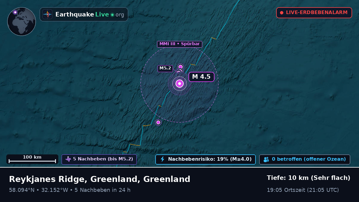 Nordatlantik (Greenland)