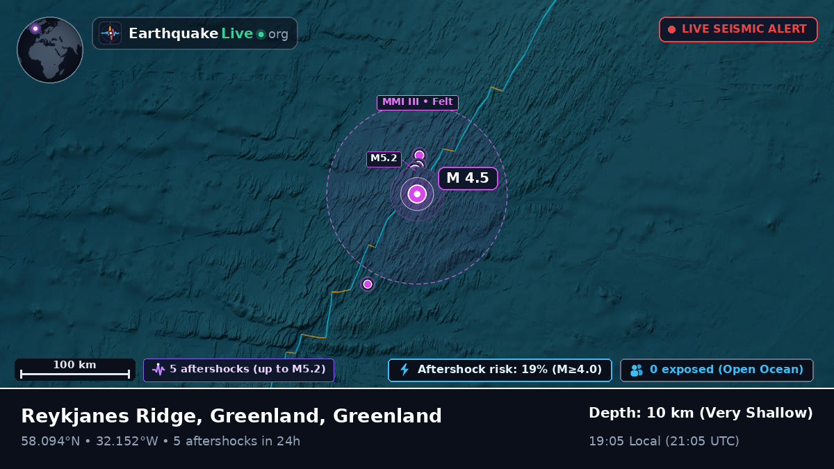 North Atlantic Ocean (Greenland)