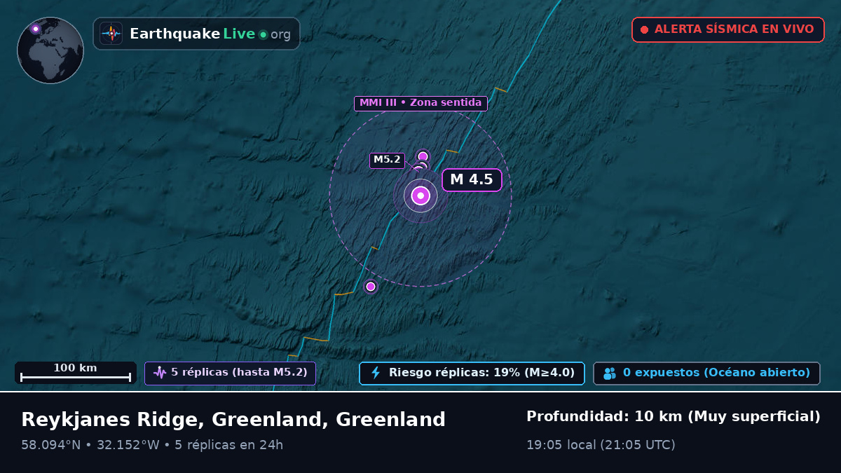 Océano Atlántico Norte (Greenland)