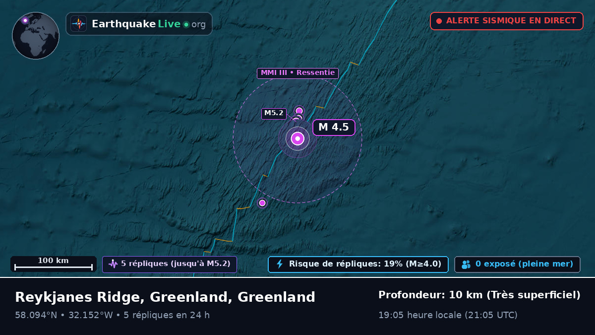 Océan Atlantique Nord (Greenland)