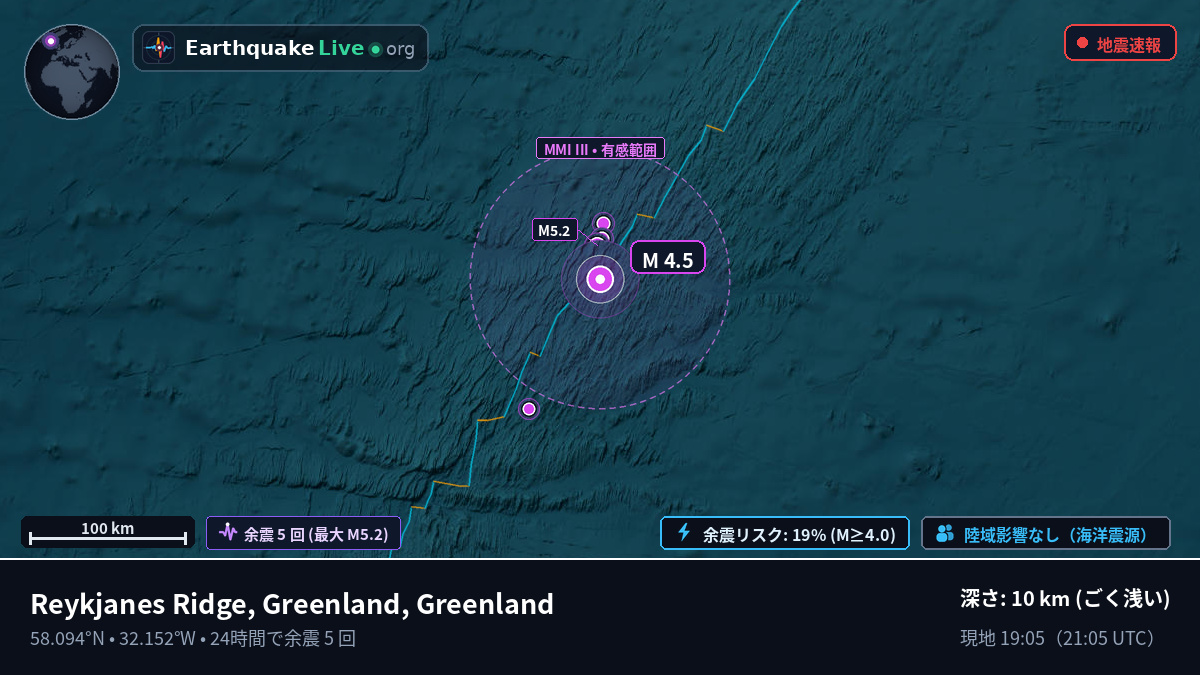 北大西洋 (Greenland)