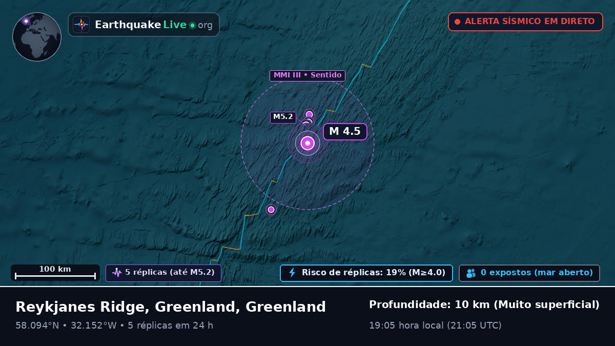Oceano Atlântico Norte (Greenland)