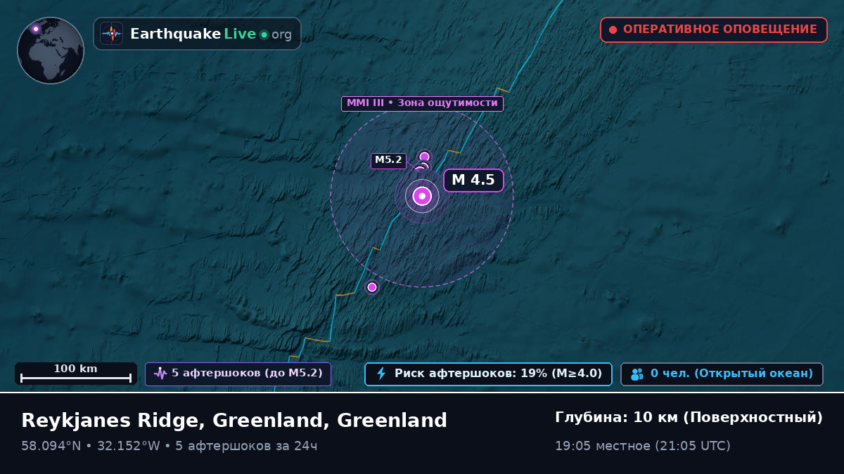 Северная часть Атлантического океана (Greenland)