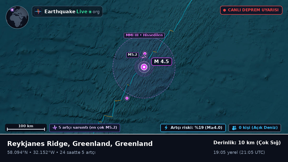 Kuzey Atlantik Okyanusu (Greenland)
