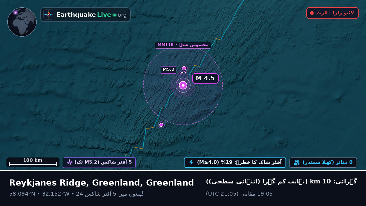 شمالی بحر اوقیانوس (Greenland)