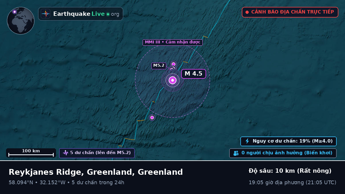 Bắc Đại Tây Dương (Greenland)