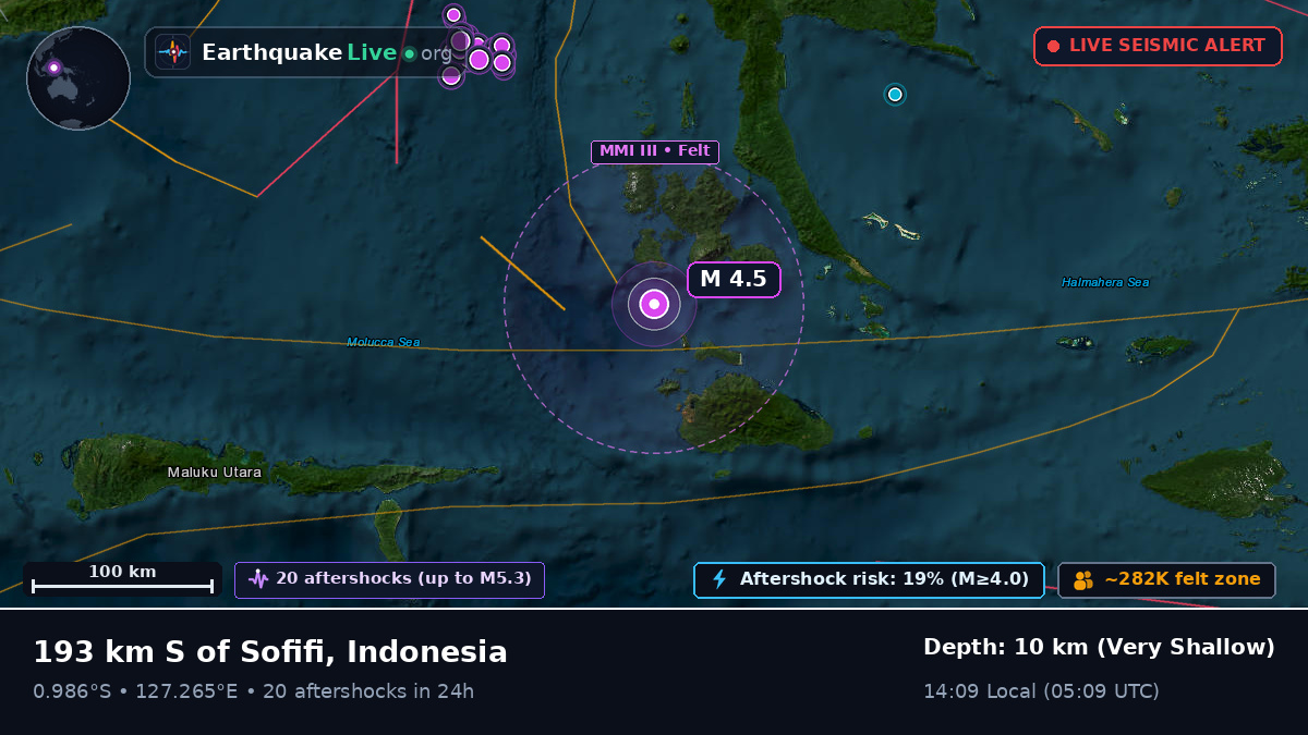 Molucca Sea (Indonesia)