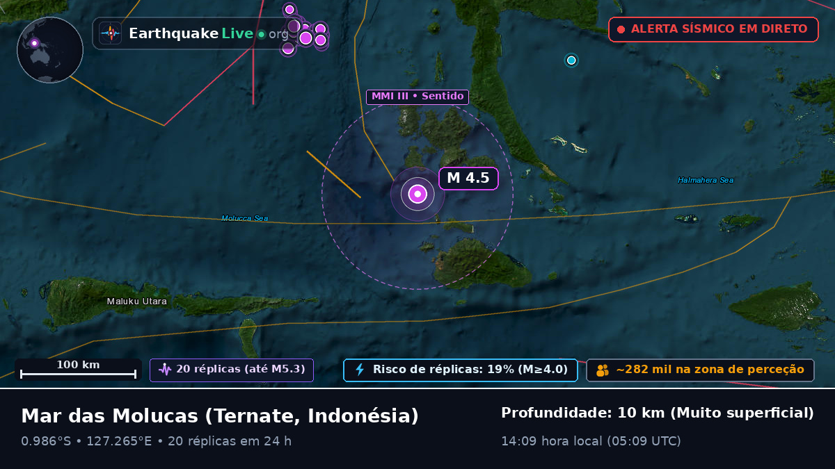 Mar das Molucas (Indonésia)