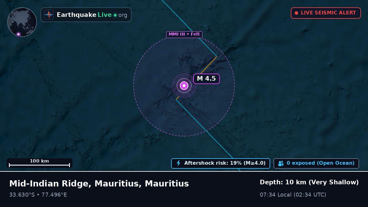 Indian Ocean (Mauritius)