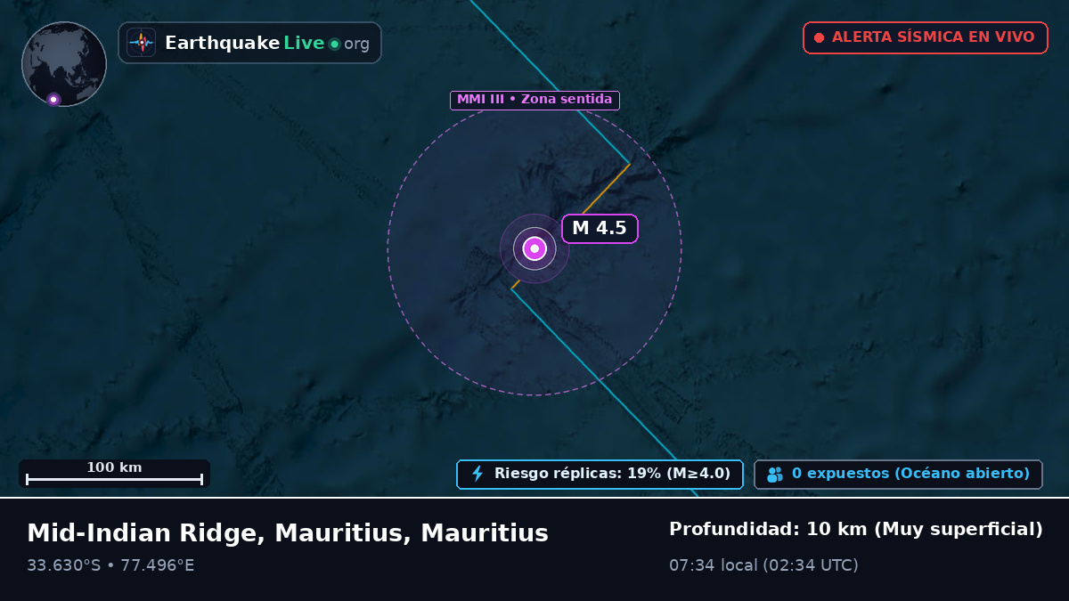 Océano Índico (Mauritius)