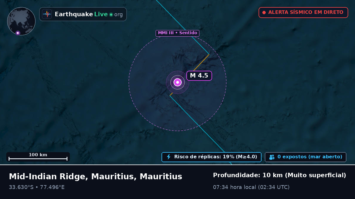 Oceano Índico (Mauritius)
