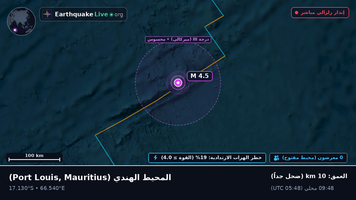 المحيط الهندي (Mauritius)