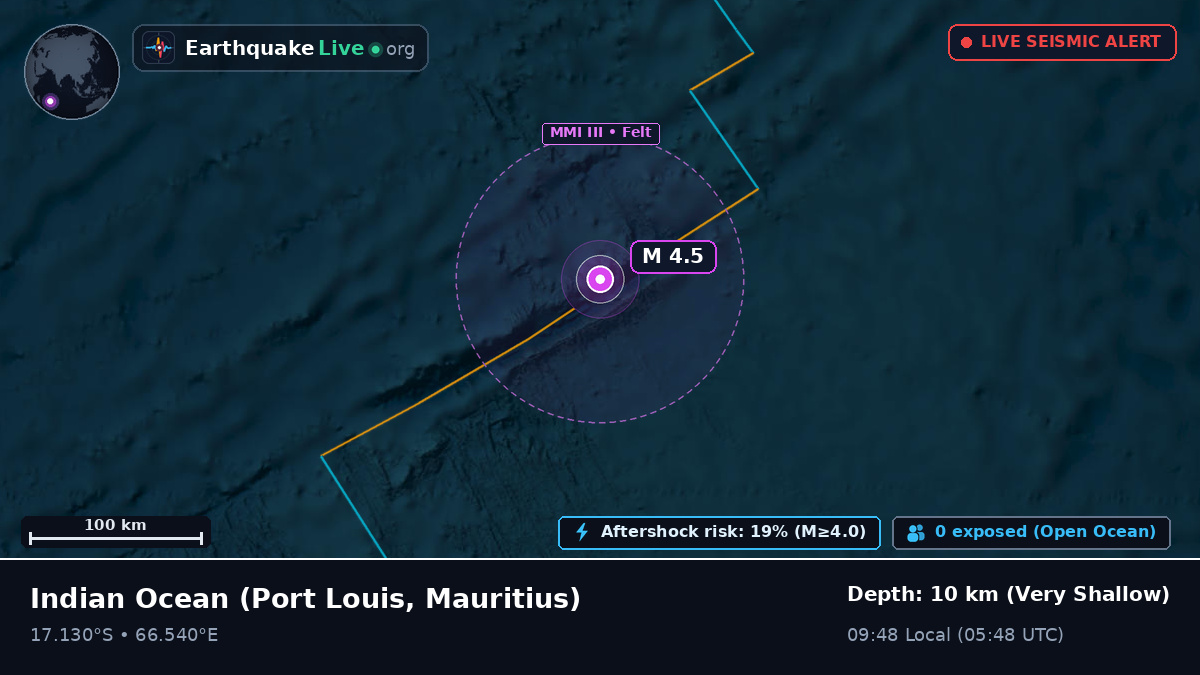 Indian Ocean (Mauritius)