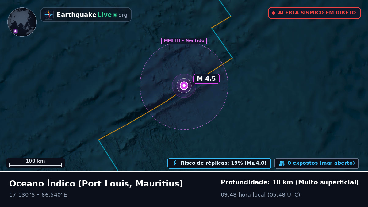 Oceano Índico (Mauritius)