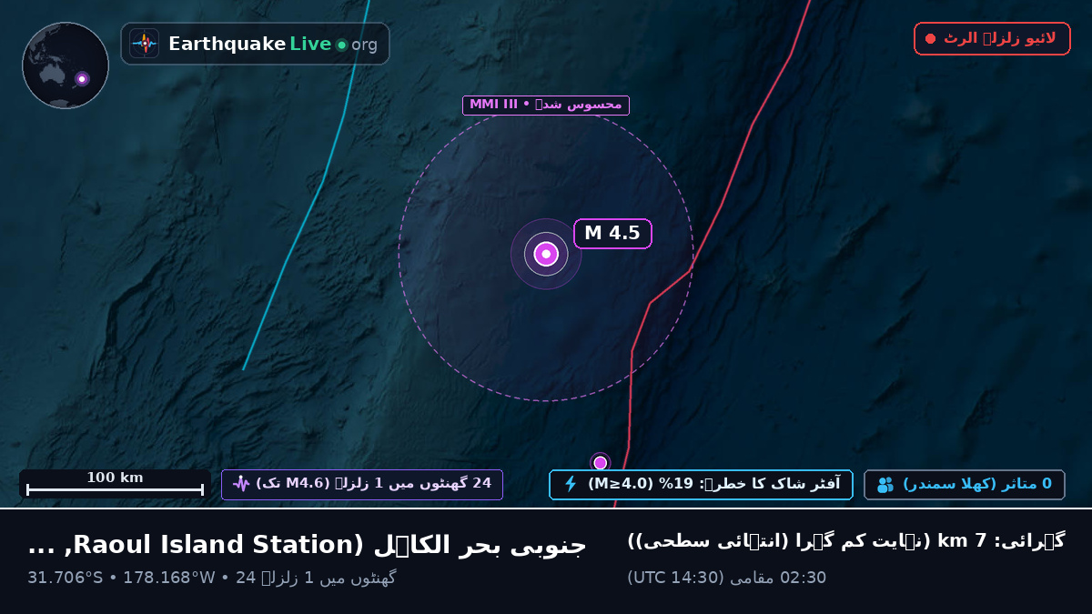 جنوبی بحر الکاہل (Kermadec Islands)