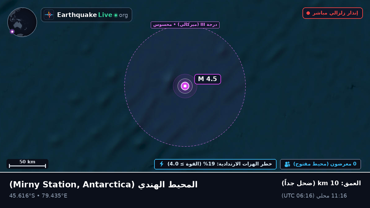 المحيط الهندي (Antarctica)