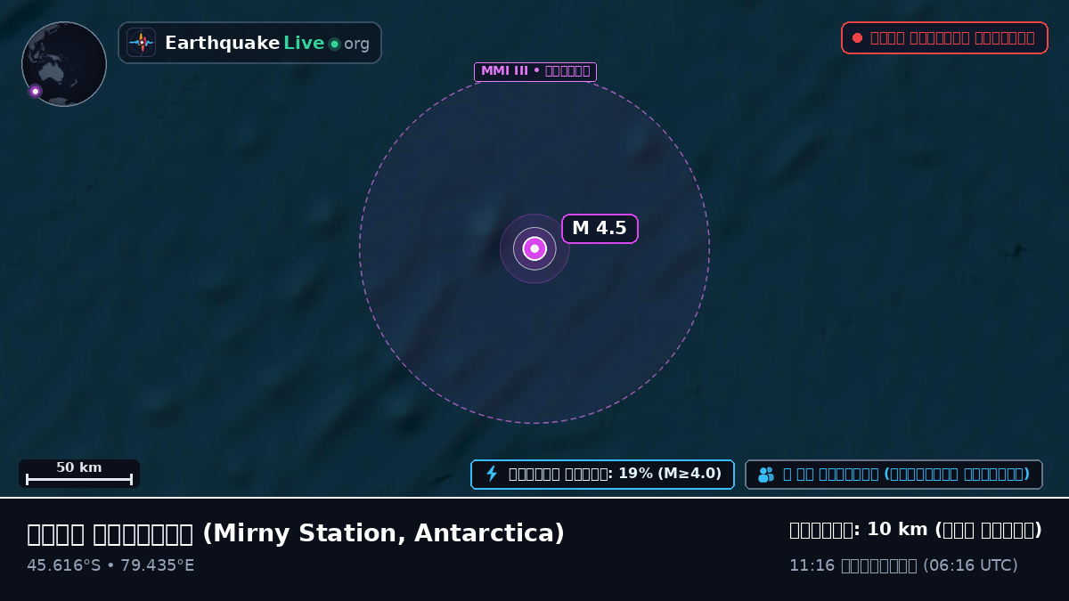 ভারত মহাসাগর (Antarctica)