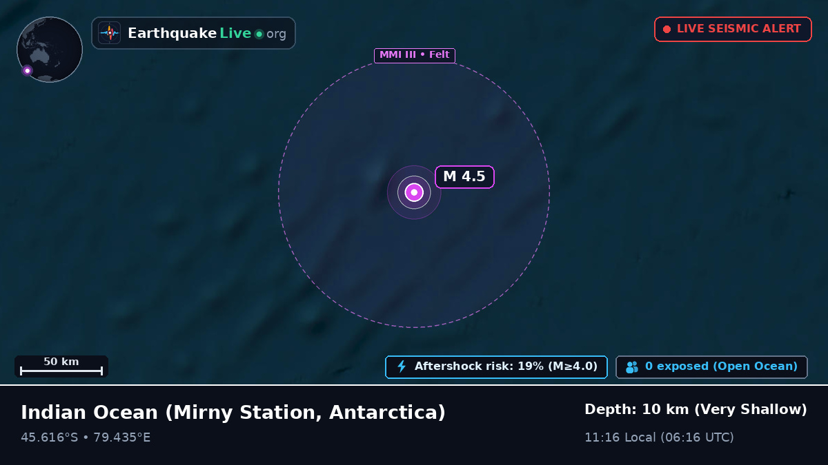 Indian Ocean (Antarctica)