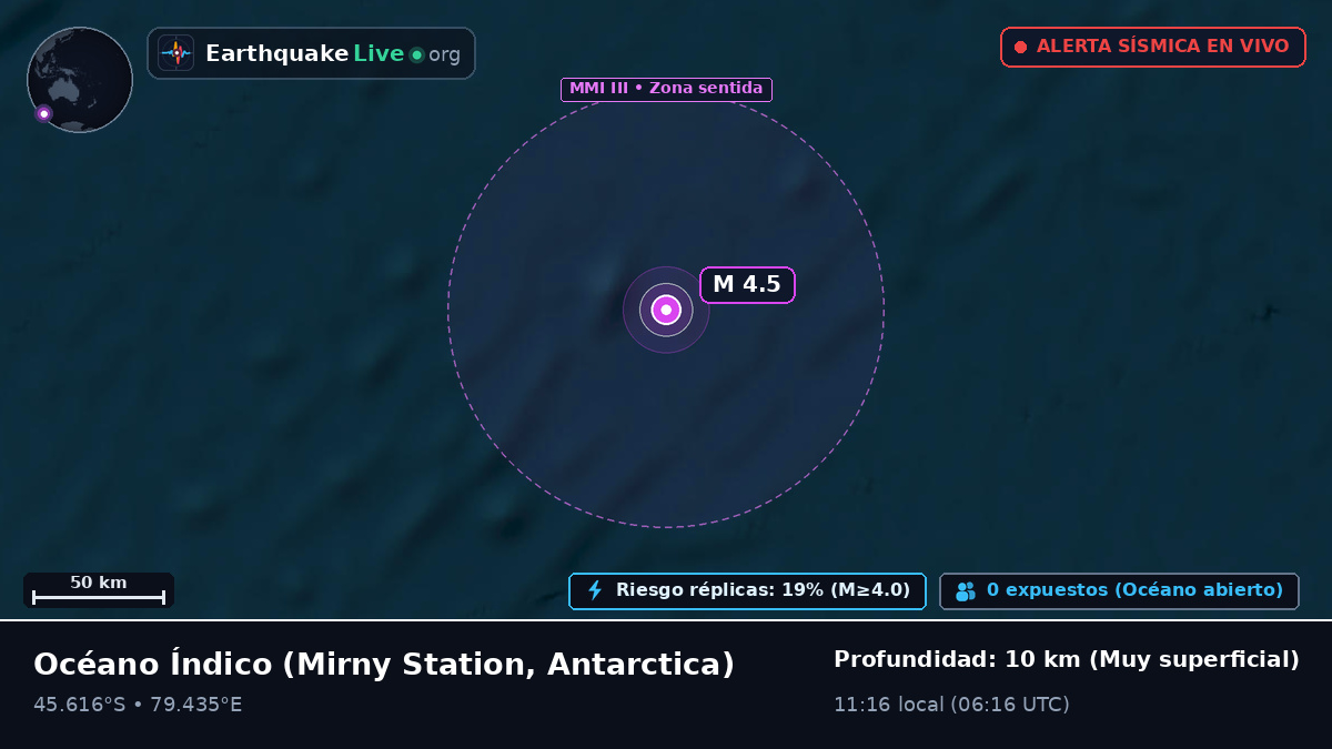 Océano Índico (Antarctica)