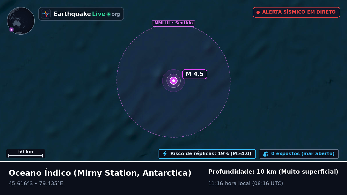 Oceano Índico (Antarctica)