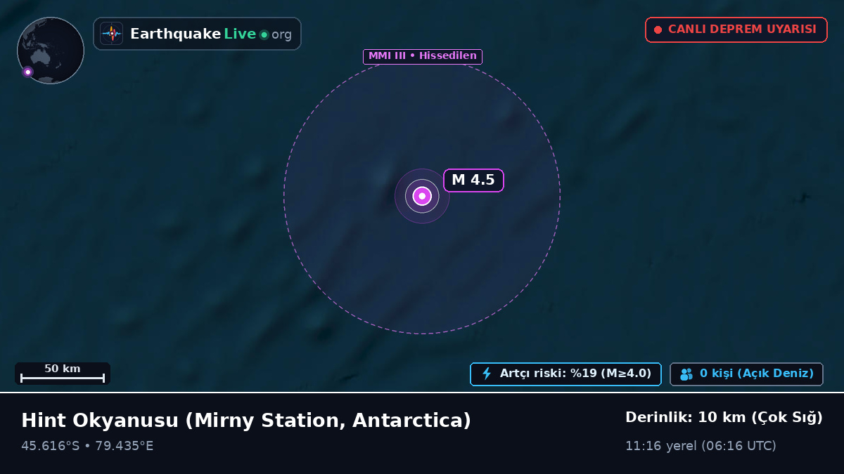 Hint Okyanusu (Antarctica)