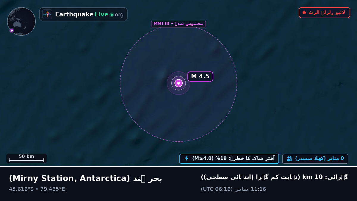 بحر ہند (Antarctica)
